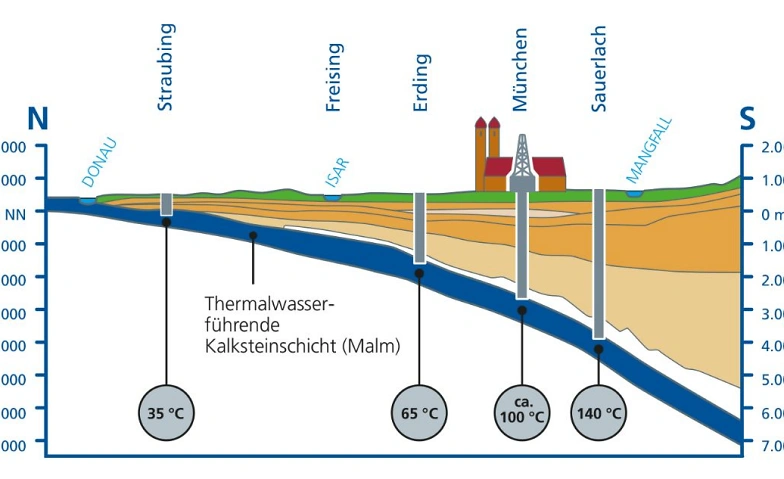 „Geothermie im Aufwind — warum gerade in Bayern?" · Bild 1
